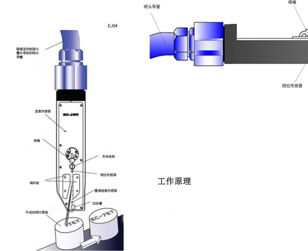 噴碼機原理.jpg